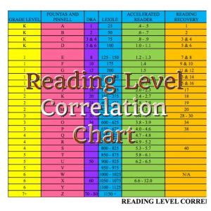 Image result for Text Level Correlation Chart