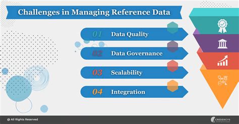 Reference Data Management Schema に対する画像結果