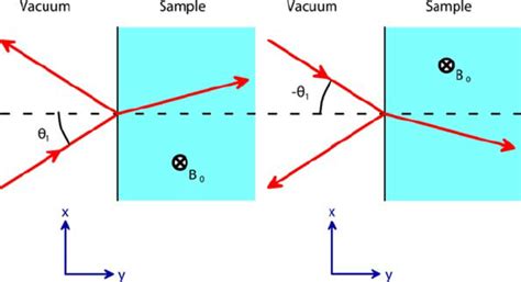 Image result for Reflection Logos Geometry