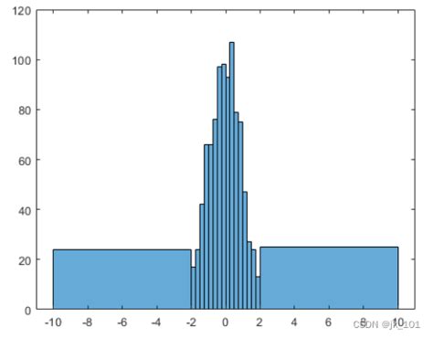 Afbeeldingsresultaten voor Imhist MATLAB