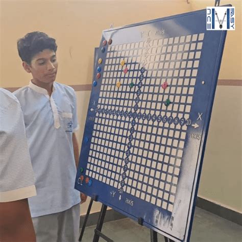 Image result for High School Math Lab