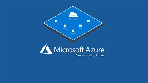 Image result for Azure Landing Zone