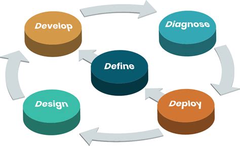 Image result for Knowledge Management System Implementation