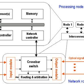 Draw Diagram of Multiprocessor System and Distributed System in Operating System-এর ছবি ফলাফল