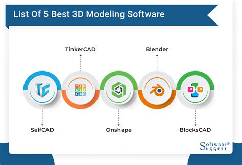 Image result for Popular 3D Modeling Software Icon