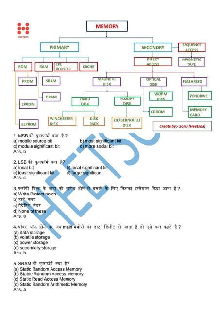 Toradh íomhá ar Flowchart of MCQ Questions Selection