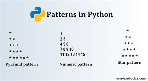 Nested Loop Pattern Inside Pattern Blank in Pyython に対する画像結果