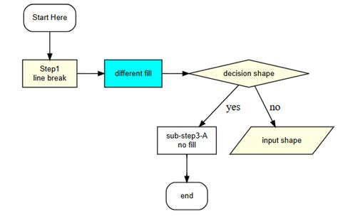 Image result for Graphviz Flowchart Loop
