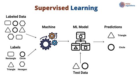 Toradh íomhá ar Classification in Ml Real Life Examples