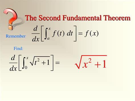 Image result for Second Fundamental Theorem Calculus Examples