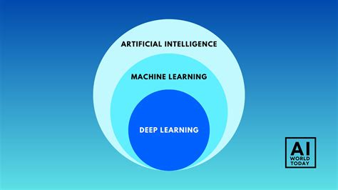 Image result for Deep Learning Example Image