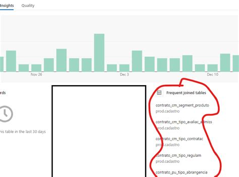 Afbeeldingsresultaten voor Date Sql Acess