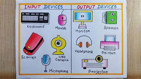 Image result for Computer Input Device Drawing