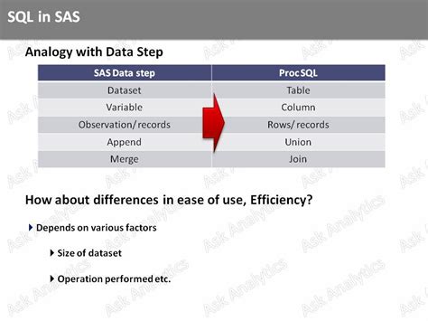 Image result for SQL Outobs SAS