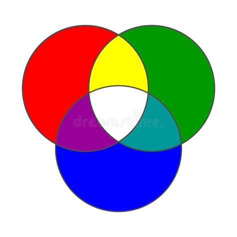 Résultat d’images pour RGB Additive Color