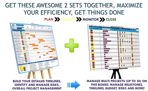Afbeeldingsresultaten voor Project Management Board