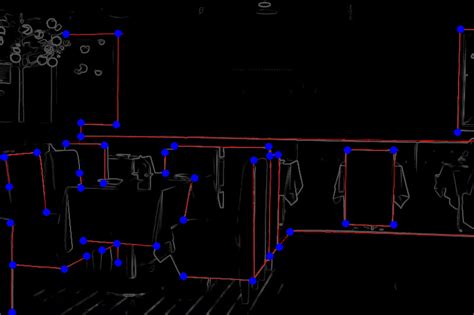 Image result for Picture Transformation Project Graph