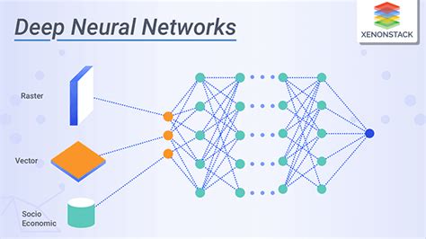 Afbeeldingsresultaten voor Usage of Neural Network in Machine Learning