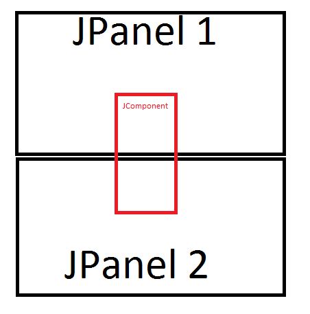 JPanel Layout に対する画像結果