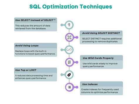 Image result for Query Optimization in SQL Server with Example