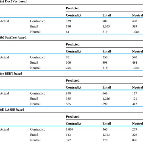 Image result for Multi-Class Confusion Matrix
