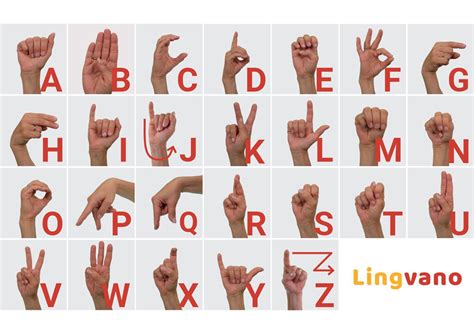 Image result for Sign Language for Safe