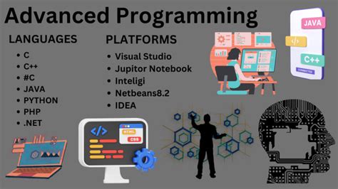 Image result for Python Java C++ Coding