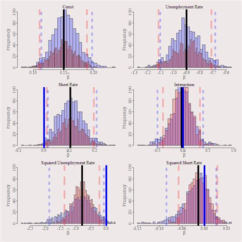 Image result for Bayesian vs Frequentist Graph