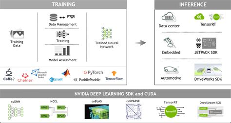 Image result for Deep Learning Development Software