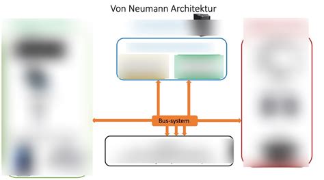 Afbeeldingsresultaten voor Example of a Fixed Program Computer