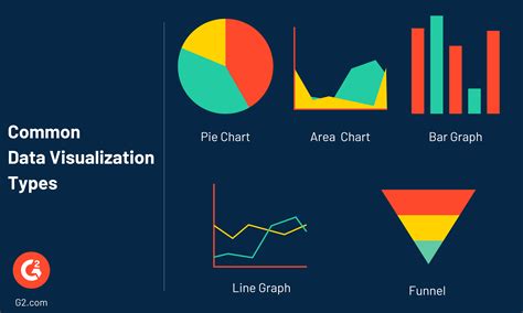 Different Types Of Data Visualization Charts at Robert Thaler blog