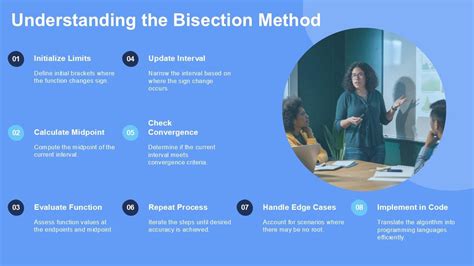 Image result for Pseudocode for Bisection Method
