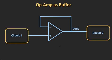 Image result for Inverting and Non Inverting Op-Amp Output Graphs
