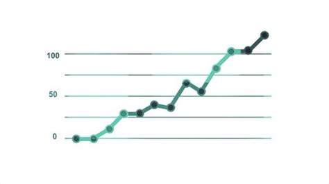Image result for Positive Growth Line Graph