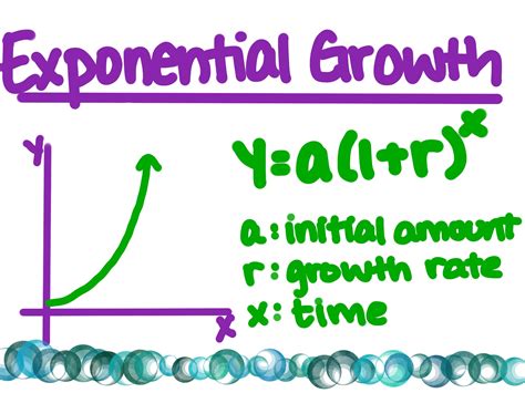 Image result for Cat Exponential Growth Function Model