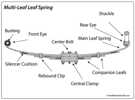 Leaf Spring Components に対する画像結果