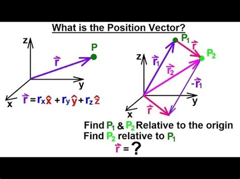 Image result for Equivalent Position Vector