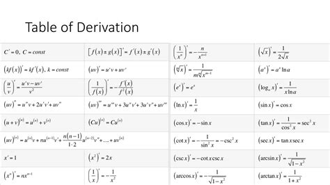 Differentiate Calculus に対する画像結果