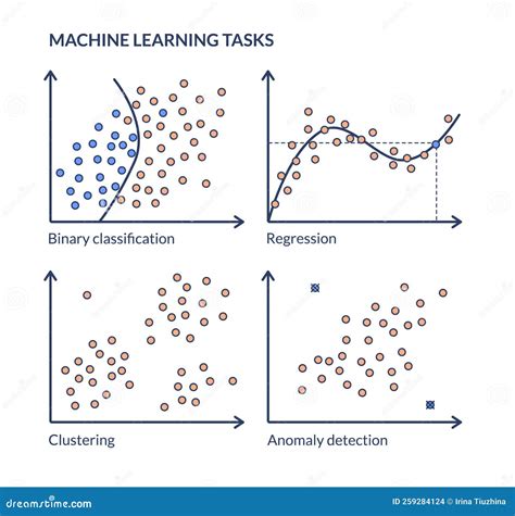 Image result for Binary Classification Example