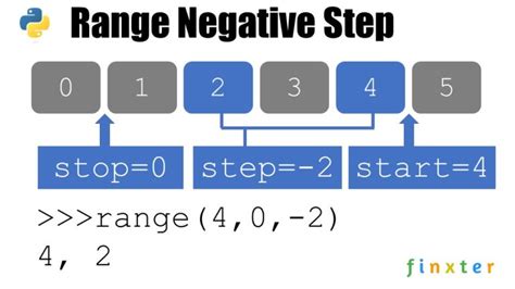 How Do You Write a Range Function in Python-साठीचा प्रतिमा निकाल