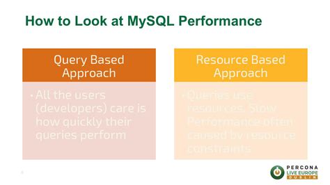 MySQL Performance Optimization に対する画像結果