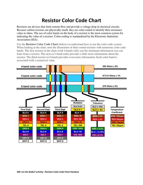 Image result for Antique Resistor Color Code Chart