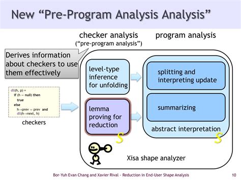 User-Defined List に対する画像結果