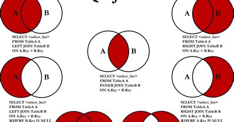 Image result for SQL Join Two Tables without Key