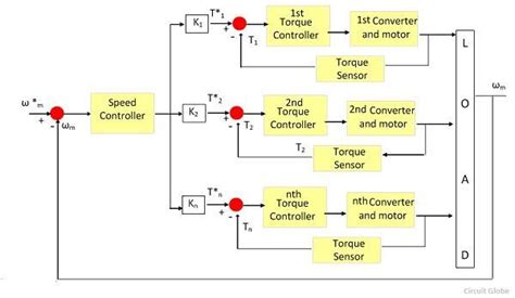 Afbeeldingsresultaten voor Closed Loop Motor