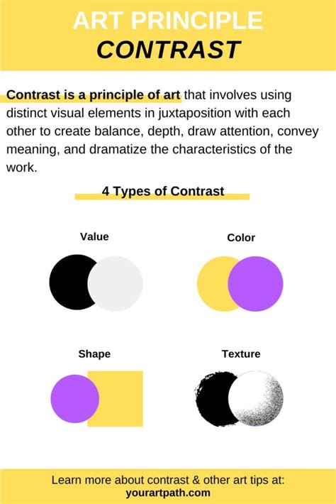 Examples Of Contrast In Art Learning About Value Contrast