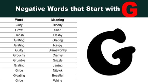 Toradh íomhá ar Start Root Negative 4 Graph