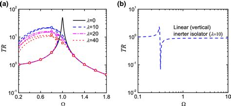 Math Reken Inert に対する画像結果