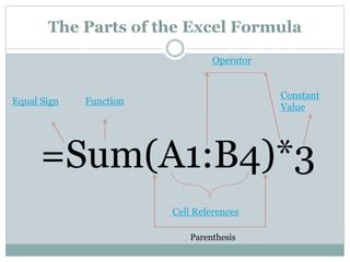 Image result for Elements of Formula in Excel