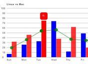 Image result for jQuery Bar Chart